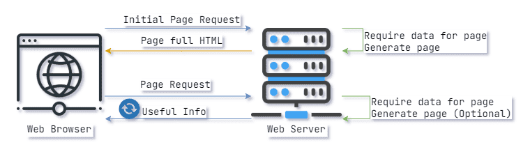 Dynamic Hybrid Workflow